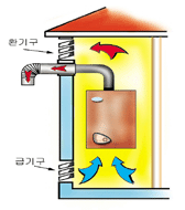 강제배기식(FE식) 이미지(환기구,급기구)