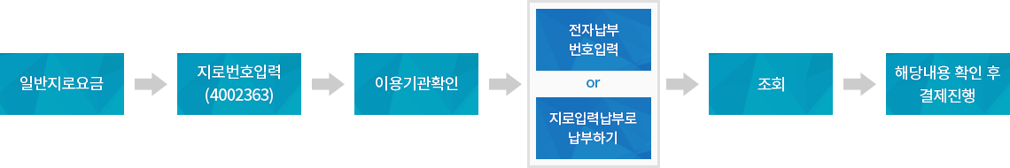 납부방법 관련 이미지입니다. 하단 텍스트로 목차확인 가능합니다.