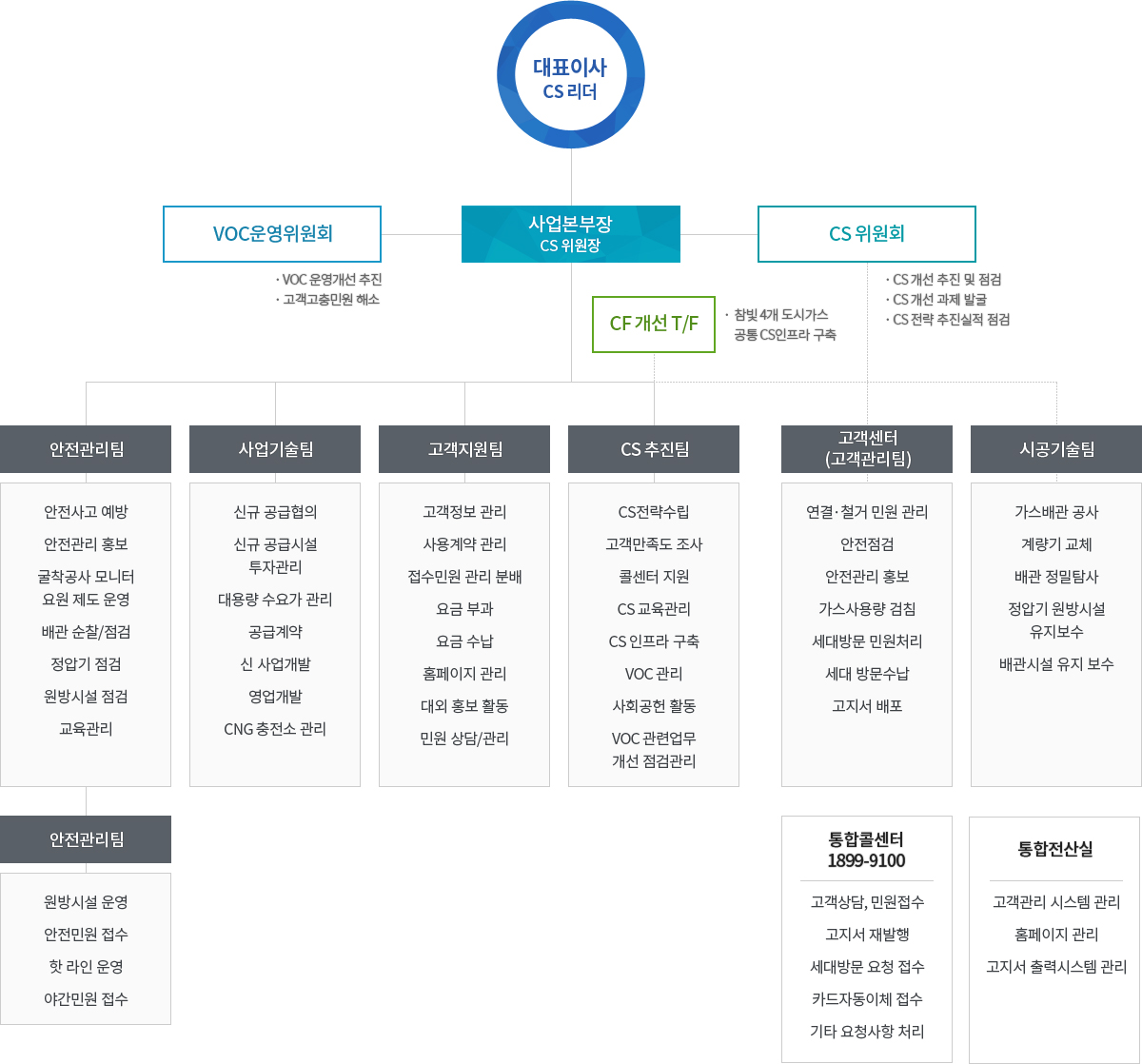 조직도 이미지